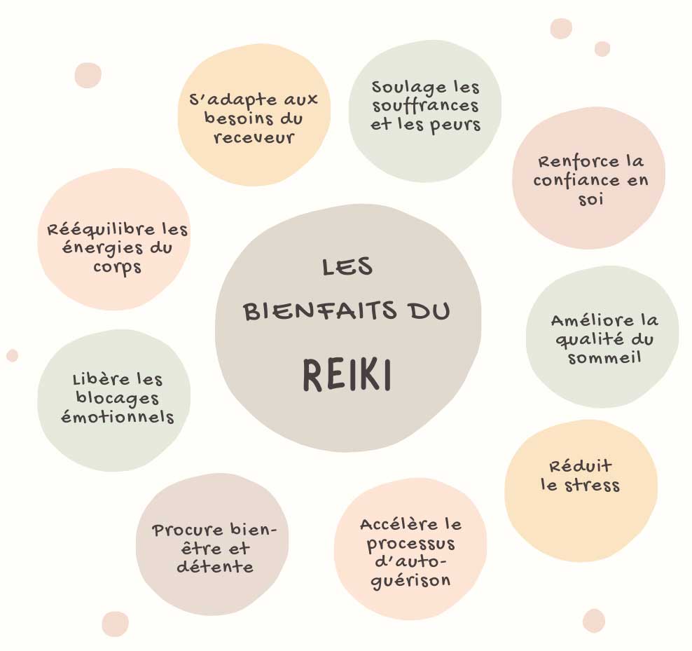 Les bienfaits du Reiki